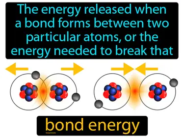 the energy released when a bond forms between two particular atoms, or the energy needed to break that bond