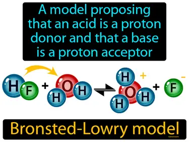 a model proposing that an acid is a proton donor and that a base is a proton acceptor