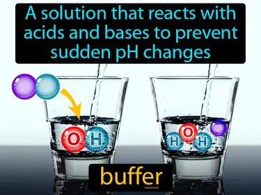 a solution that reacts with acids and bases to prevent sudden pH changes