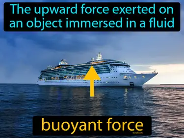 the upward force exerted on an object immersed in a fluid