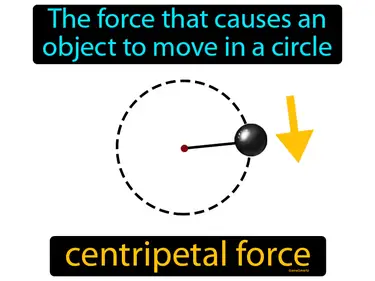 the force that causes an object to move in a circle