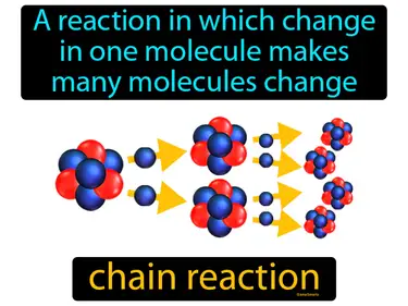 Radioactivity and Atomic Energy