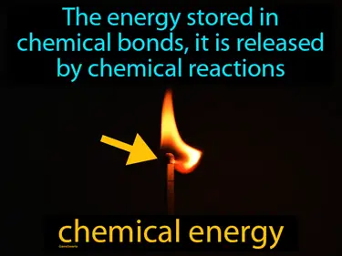 the energy stored in chemical bonds, it is released by chemical reactions