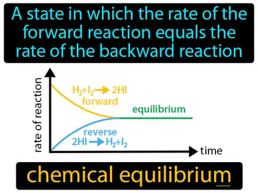 a state in which the rate of the forward reaction equals the rate of the backward reaction