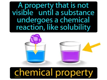 Chemical Reactions