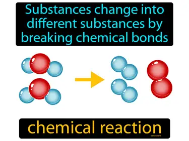 the process where substances change into different substances through the breaking of chemical bonds