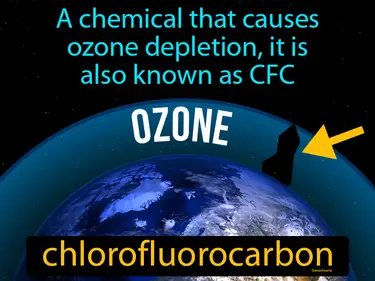a chemical that causes ozone depletion, it is also known as CFC