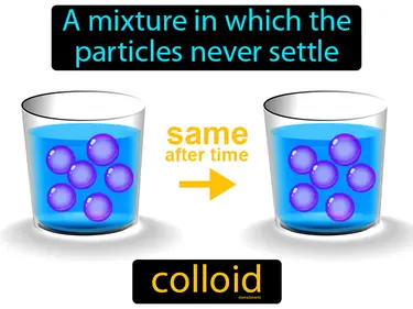 a mixture in which the particles never settle