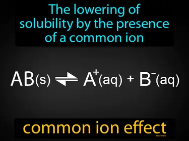 the lowering of solubility by the presence of a common ion