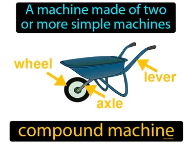 a machine made of two or more simple machines
