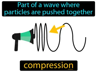 part of a wave where particles are pushed together