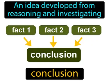 an idea developed from reasoning and investigating