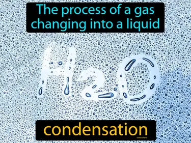 the process of a gas changing into a liquid
