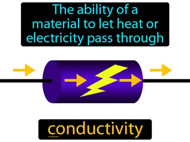 Elements and the Periodic Table