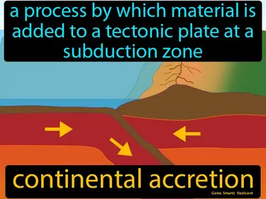 A process by which material is added to a tectonic plate at a subduction zone