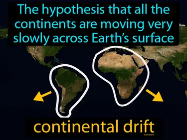 Plate Tectonics