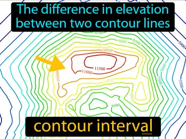 the difference in elevation between two contour lines