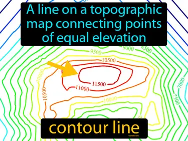 a line on a topographic map connecting points of equal elevation