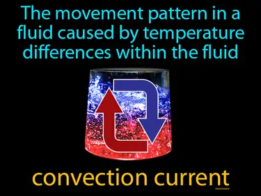 the movement pattern in a fluid caused by temperature differences within the fluid