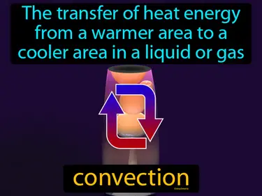 the transfer of heat energy from a warmer area to a cooler area in a liquid or gas