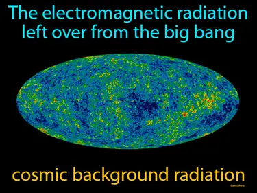 the electromagnetic radiation left over from the big bang