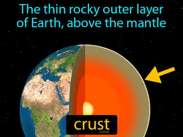 Changing Earth's Surface