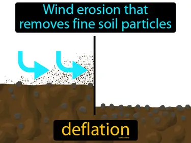 wind erosion that removes fine soil particles