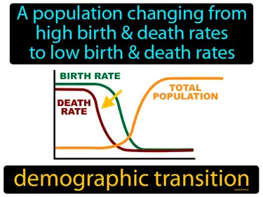 a population changing from high birth and death rates to low birth and death rates
