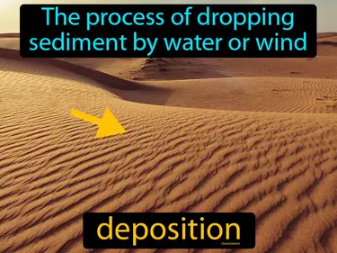 the process of dropping sediment by water or wind