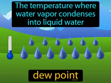 the temperature of air at which condensation begins
