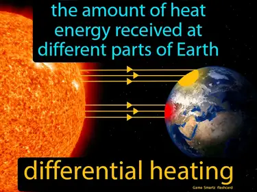 The amount of heat energy received at different parts of Earth