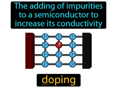 the adding of impurities to a semiconductor to increase its conductivity