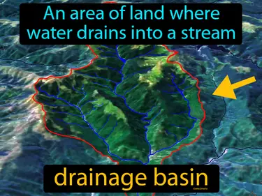 an area of land where water drains into a stream