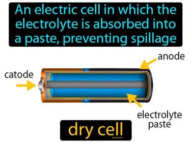 an electric cell in which the electrolyte is absorbed into a paste, preventing spillage