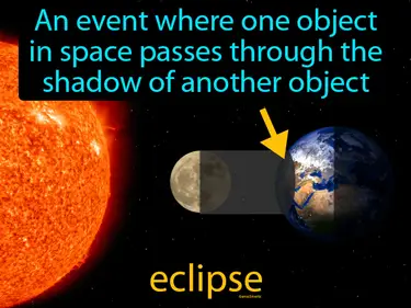 Solar and Lunar Eclipses MS-ESS1-1