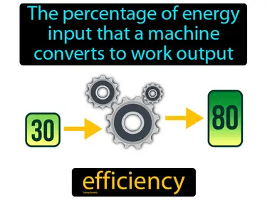 the percentage of energy input that a machine converts to work output