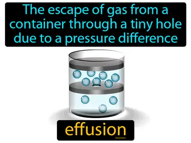 the escape of gas from a container through a tiny hole due to a pressure difference