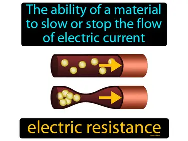 the ability of a material to slow or stop the flow of electric current