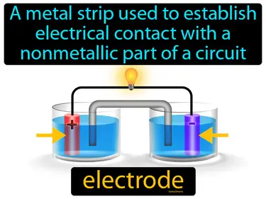 a metal strip used to establish electrical contact with a nonmetallic part of a circuit