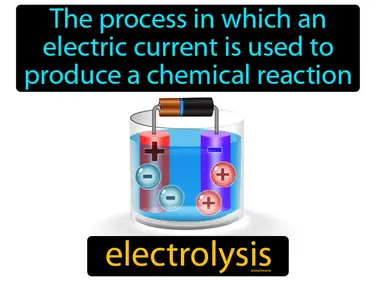 the process in which an electric current is used to produce a chemical reaction