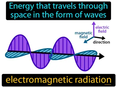 Energy that travels through space in the form of waves
