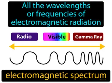 Electrons in Atoms
