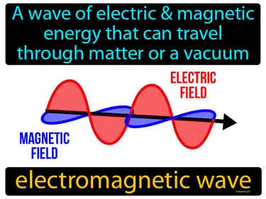 Electromagnetic Spectrum
