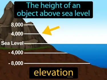 the height of an object above sea level