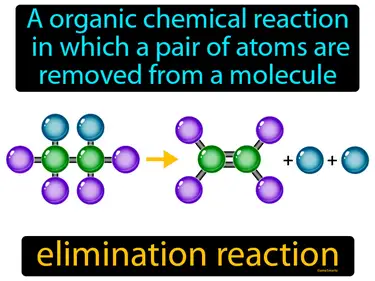 a organic chemical reaction in which a pair of atoms are removed from a molecule