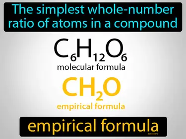 the simplest whole-number ratio of atoms in a compound