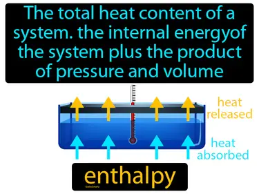 the total heat content of a system, the internal energy of the system plus the product of pressure and volume