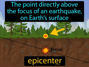 the point directly above the focus of an earthquake, on Earth’s surface