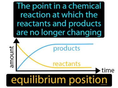 the point in a chemical reaction at which the reactants and products are no longer changing