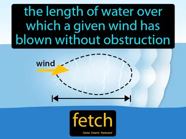 The length of water over which a given wind has blown without obstruction